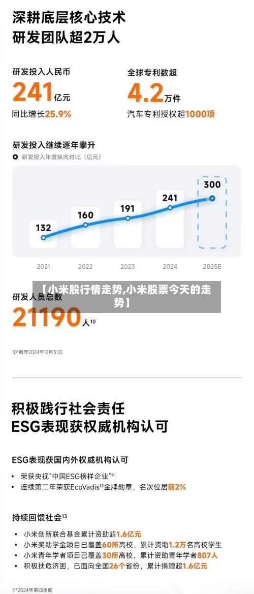 【小米股行情走势,小米股票今天的走势】-第2张图片