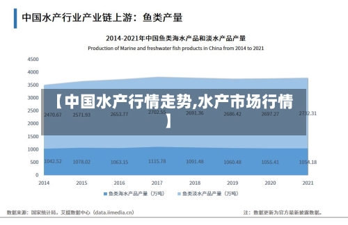【中国水产行情走势,水产市场行情】-第3张图片