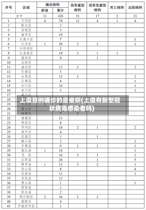 上虞首例确诊的是谁啊(上虞有新型冠状病毒感染者吗)