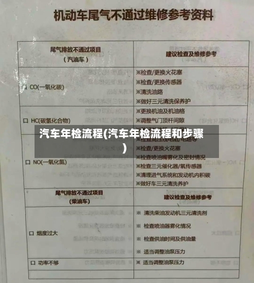 汽车年检流程(汽车年检流程和步骤)