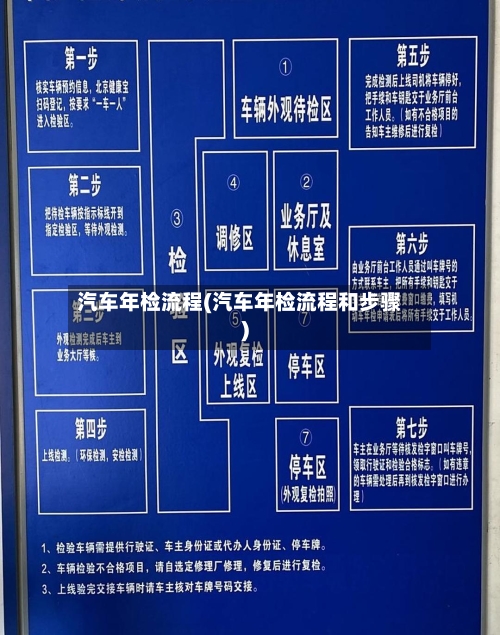 汽车年检流程(汽车年检流程和步骤)-第2张图片
