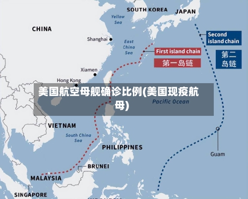 美国航空母舰确诊比例(美国现疫航母)-第2张图片