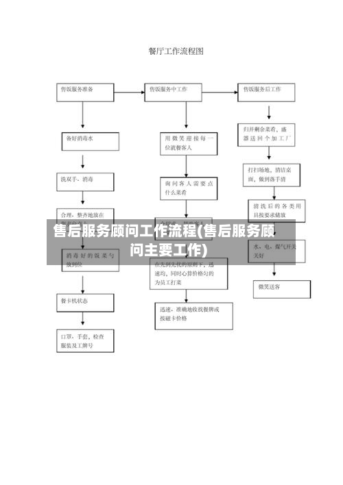售后服务顾问工作流程(售后服务顾问主要工作)
