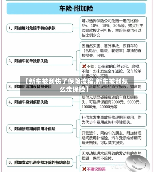【新车被刮伤了保险流程,新车被刮怎么走保险】-第2张图片