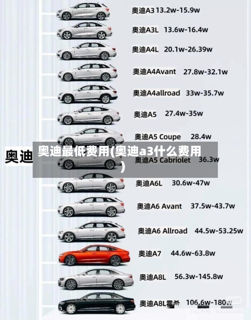 奥迪最低费用(奥迪a3什么费用)